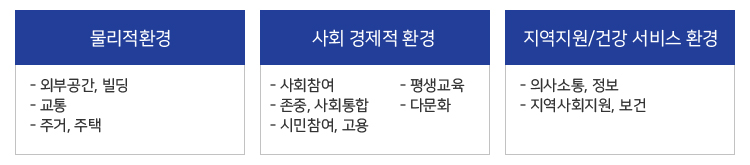 정읍시 고령친화도시 안내로 본문에 자세한 내용 있음
