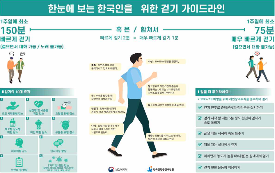 한눈에 보는 한국인을 위한 걷기 가이드라인