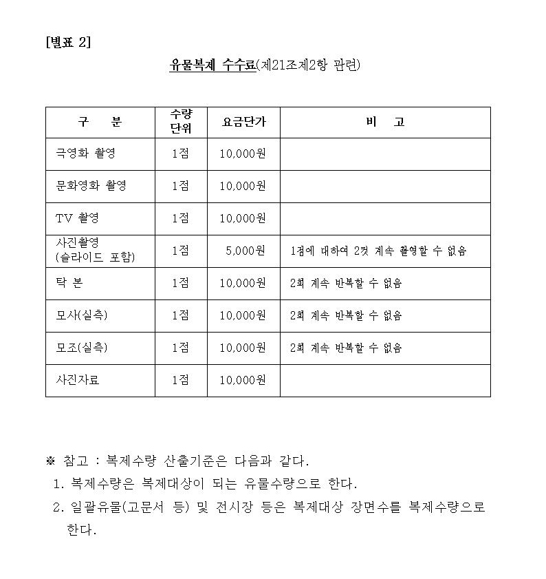 별표 2 유물복제 수수료001.jpg