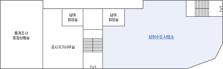 정면 출입구로 들어오시면 좌측에 공시지가사무실, 남여화장실, 통계조사 종합상황실, 우측에 상하수도 사업소, 남여화장실, 정면에 계단에 있습니다.