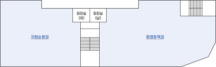 계단으로 올라오시면 화장실 남, 여, 좌측에 환경정책과, 우측에 자원순환과 있습니다.