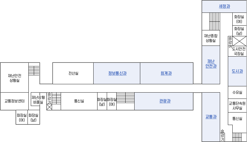 본관 계단으로 올라오시면 좌측에 화장실 여, 화장실 남, 통신실, 승강기, 2관의 재난상황 비품실, 화장실 남, 화장실 여, 교통정보센터, 재난안전 상황실, 우측으로 관광과, 정면에 전산실, 정보통신과, 회계과가 있습니다. 의회관 계단으로 올라오시면 좌측에 세정과, 우측에 재난종합상황실, 재난안전과, 교통과, 정면에 화장실 여, 화장실 남, 승강기, 도시안전 국장실, 도시과, 수유실, 교통단속원 사무실, 통신실이 있습니다.