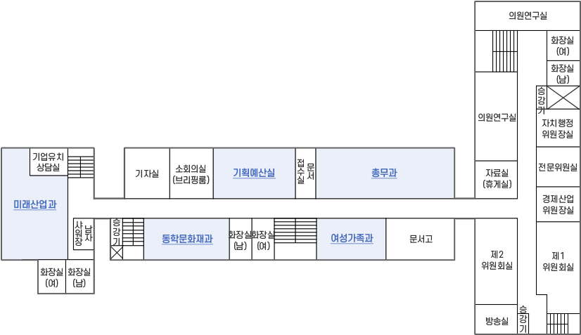 본관 계단으로 올라오시면 좌측으로 화장실 여, 화장실 남, 동학문화재과, 승강기, 2관의 남자샤워장, 화장실남, 화장실 여, 미래산업과, 기업유치 상담실, 우측으로 여성가족과, 문서고, 맞은편에 기자실, 소회의실(브리핑룸), 기획예산실, 문서접수실, 총무과가 있습니다. 의회관 계단으로 올라오시면 좌측에 의원연구실, 우측으로 의원연구실, 자료실(휴게실), 제2위원회실, 방송실, 승강기, 정면에 화장실여, 화장실 남, 승강기, 자치행정위원장실, 전문위원실, 경제산업위원장실, 제1위원회실, 계단이 있습니다.