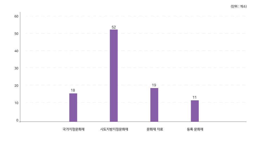 자세한 내용은 본문에 있습니다.