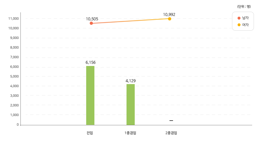 자세한 내용은 본문에 있습니다.