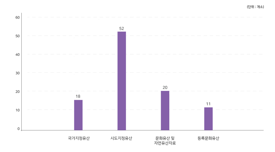 자세한 내용은 본문에 있습니다.