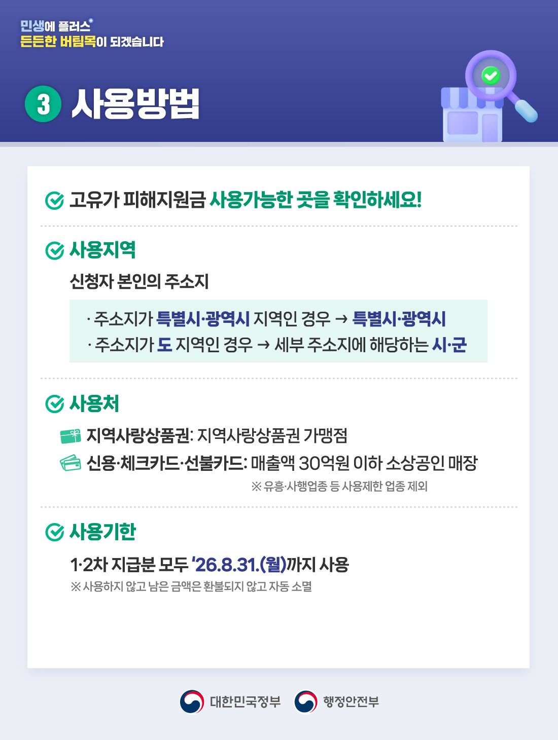 
	3. 사용방법

민생에 플러스
든든한 버팀목이 되겠습니다

3 사용방법

고유가 피해지원금 사용가능한 곳을 확인하세요!

사용지역
신청자 본인의 주소지

주소지가 특별시·광역시 지역인 경우 → 특별시·광역시
주소지가 도 지역인 경우 → 세부 주소지에 해당하는 시·군

사용처

지역사랑상품권: 지역사랑상품권 가맹점
신용·체크카드·선불카드: 매출액 30억원 이하 소상공인 매장
※ 유흥·사행업종 등 사용제한 업종 제외

사용기한
1·2차 지급분 모두 '26.8.31.(월)까지 사용
※ 사용하지 않고 남은 금액은 환불되지 않고 자동 소멸

대한민국정부 / 행정안전부