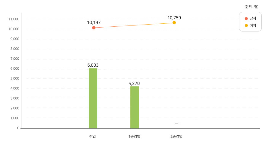 자세한 내용은 본문에 있습니다.