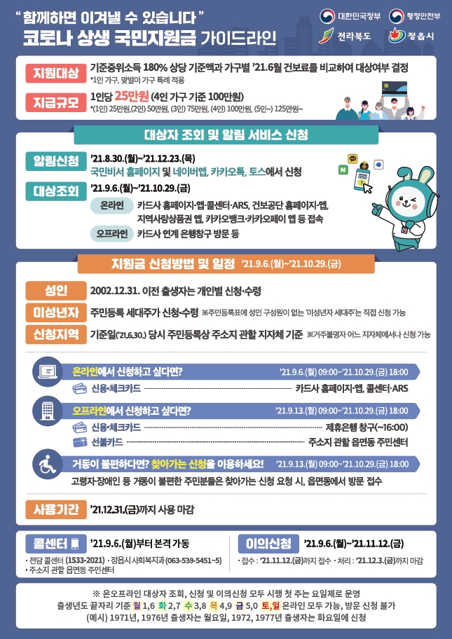 코로나 상생 국민지원금 신청안내 (1)