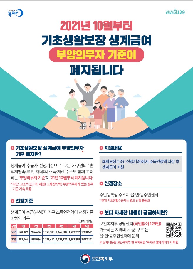 기초생활보장 생계급여 부양의무자 기준 폐지 (1)