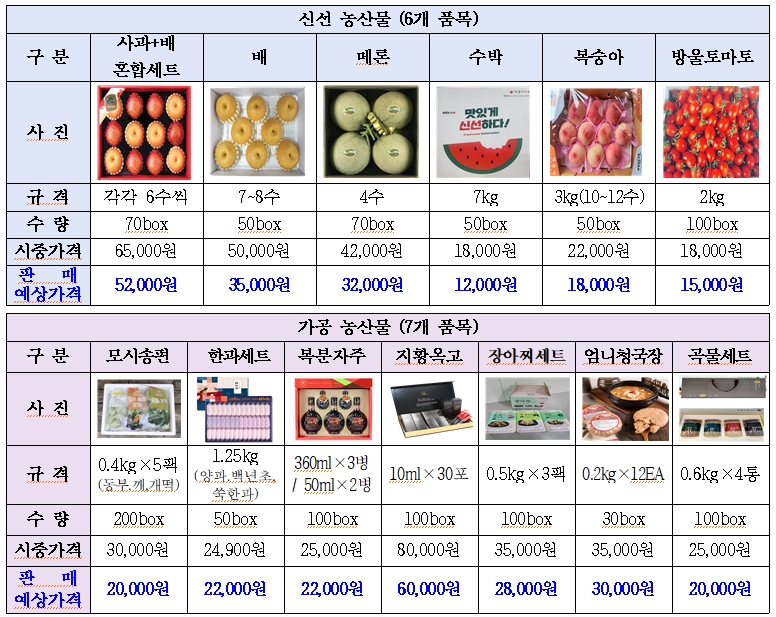 2021년 정읍 우수 농특산물 『추석맞이 드라이브 스루』 특판행사 안내