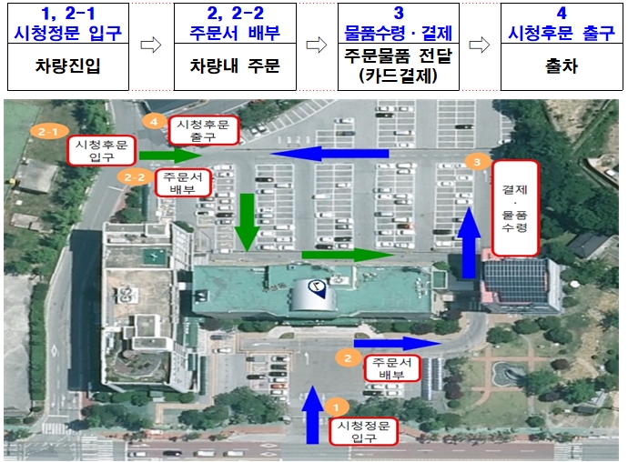 2021년 정읍 우수 농특산물 『추석맞이 드라이브 스루』 특판행사 안내