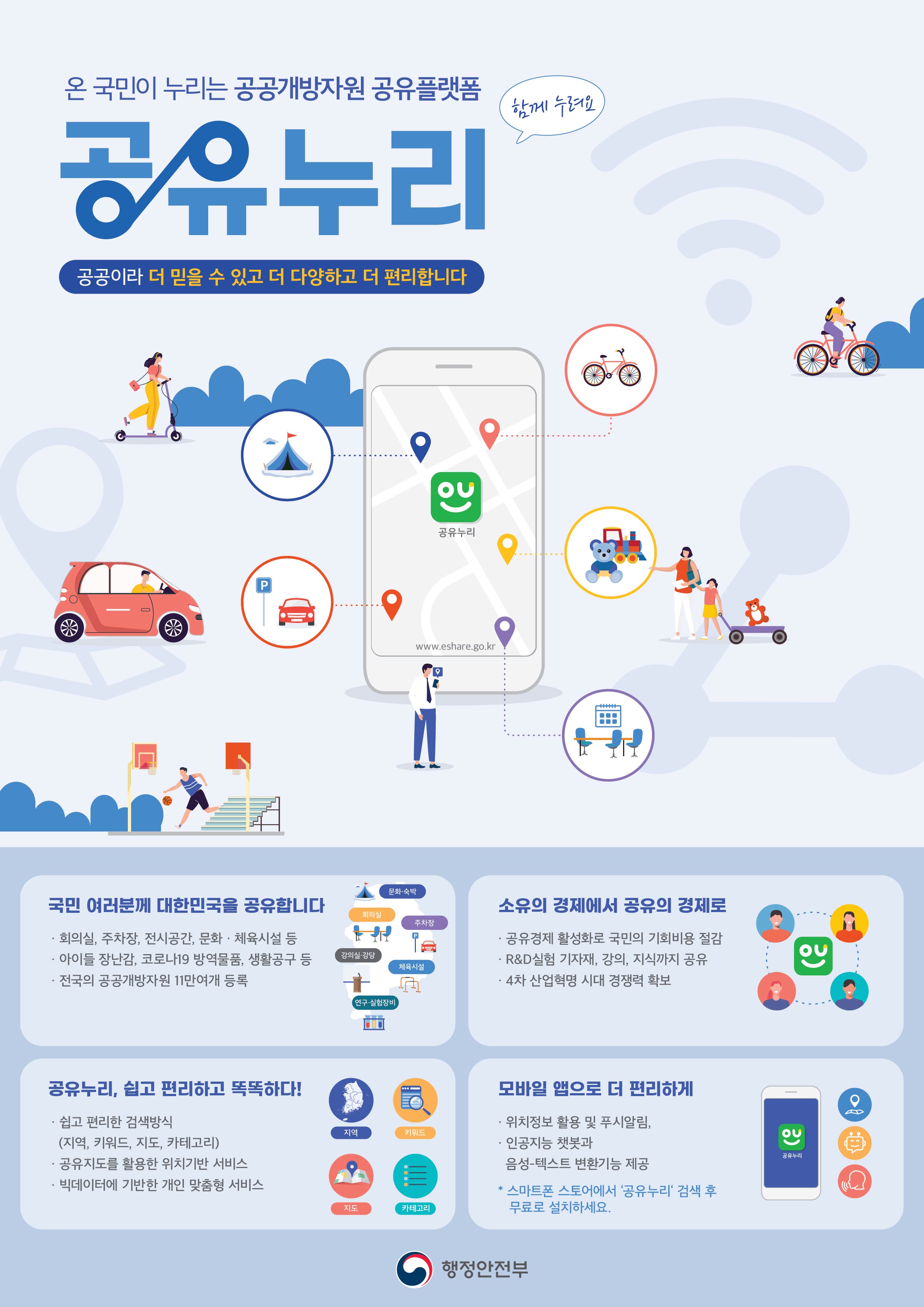 공공개방자원 공유플랫폼 공유누리 서비스 안내 (1)