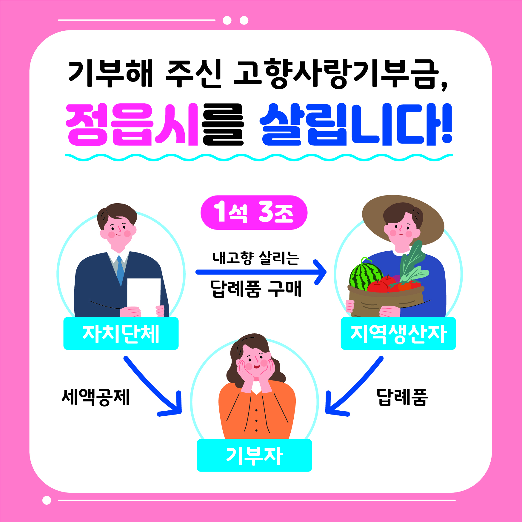 2023. 1. 1.   고향사랑기부제가 시행됩니다.