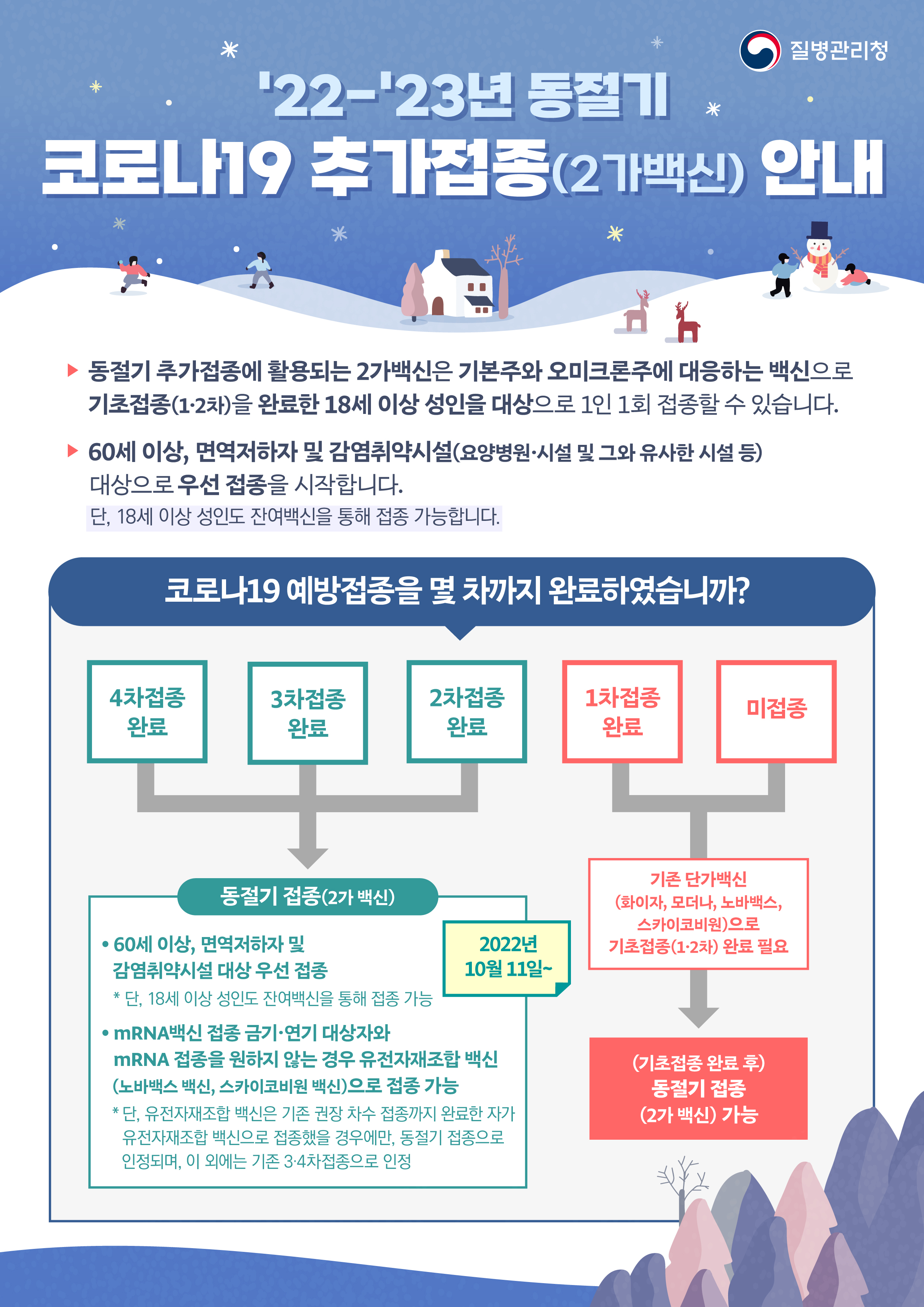 22-23년 동절기 코로나19 추가접종 실시