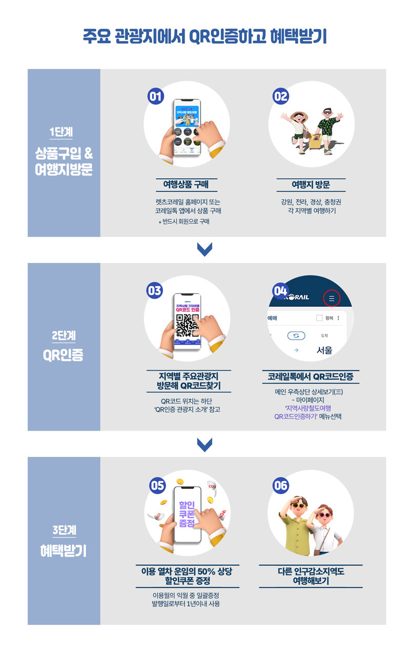 정읍사랑 철도여행 여행상품 QR 인증하고 혜택받기