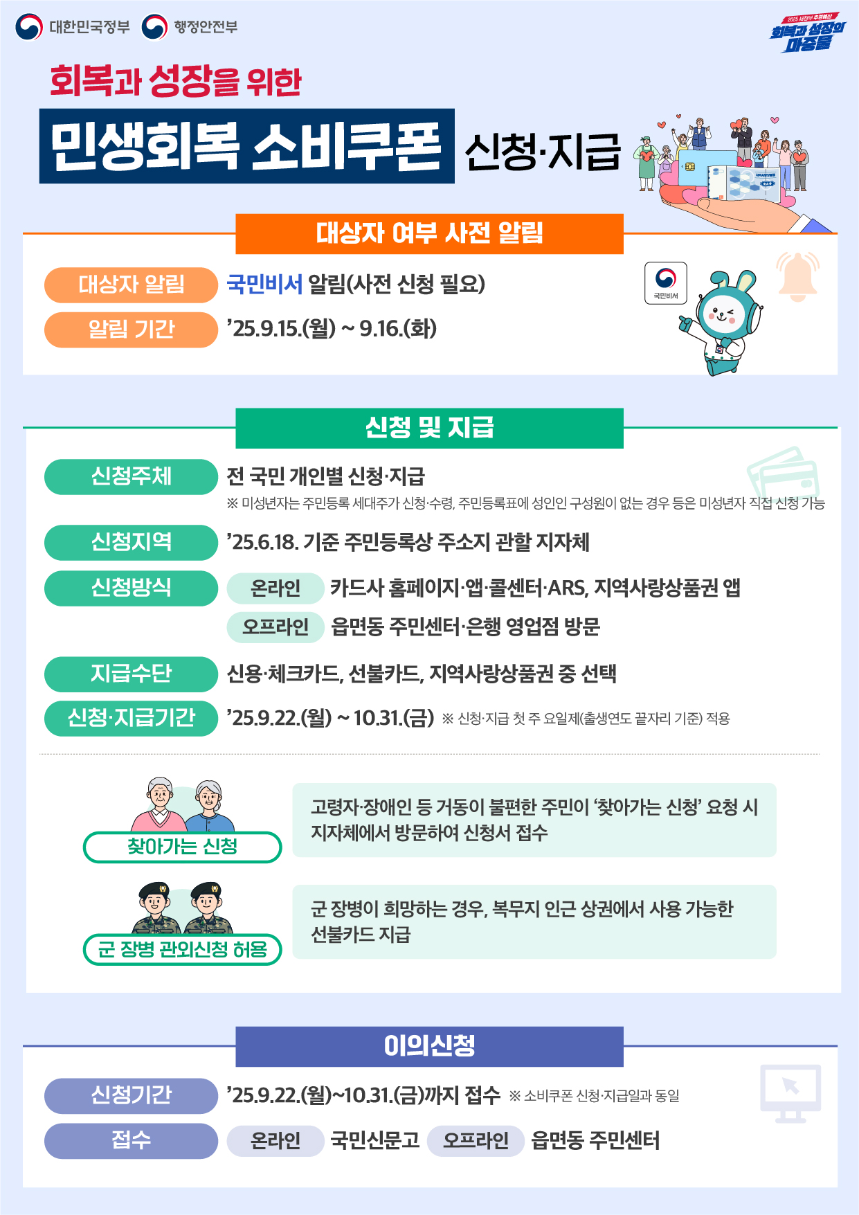 민생회복 소비쿠폰 2차 지급 안내 (2)