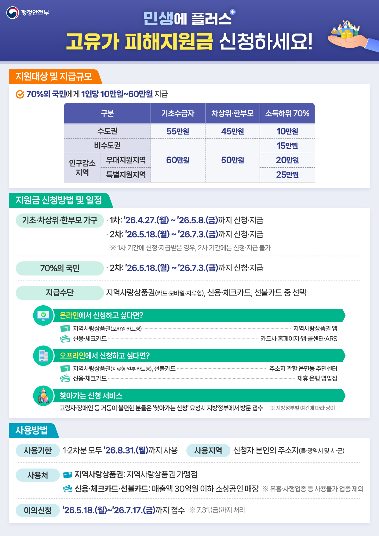 고유가 피해지원금 신청 안내 (1)