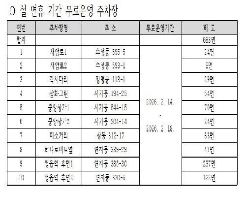 “설 명절 주차 걱정 덜어드려요”… 정읍시, 공영주차장 10곳 무료 개방
