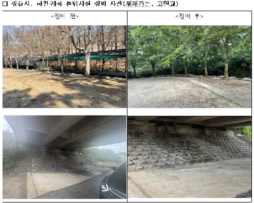 하천 불법 상행위 시설 3곳 모두 철거…정읍시, 정비 ‘속도’