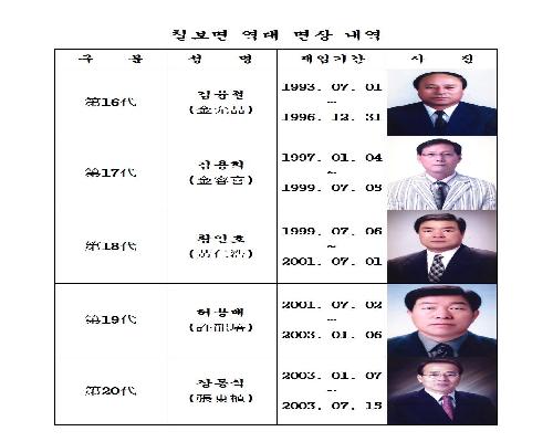 칠보면 역대 면장 내역2