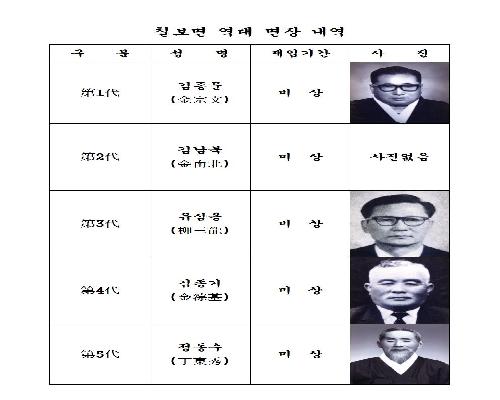 칠보면 역대 면장 내역1