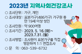 2023년 지역사회건강조사
○ 조사단위 : 가구, 개인
○ 조사대상 : 표본가구(486가구) 가구원 중 만 19세 이상 성인
○ 조사인원 : 약 900여명
○ 조사기간 : 2023. 5. 16.(화)~2023.7.31.(월) 
○ 조사방법 : 조사원이 표본가구를 직접 방문하여 1:1 면접조사
○ 문    의 : 063-539-6732