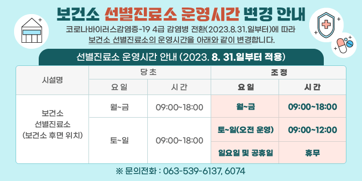 보건소 선별진료소 운영시간 변경 안내
코로나바이러스감염증-19 4급 감염병 전환(2023.8.31.일부터)에 따라 
보건소 선별진료소의 운영시간을 아래와 같이 변경합니다.
 ▣ 선별진료소 운영시간 안내(2023. 8. 31.일부터 적용)
 
시 설 명
당  초
조  정
요 일
시 간
요 일
시 간
보건소
선별진료소
(보건소 후면 위치)
월~금
09:00~18:00
월~금
09:00~18:00
토, 일
09:00~18:00
토요일
(오전운영)
09:00~12:00
일요일 
및 공휴일
휴무
※ 문의전화 : 063-539-6137, 6074