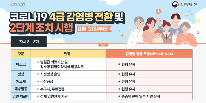 코로나19 감염병 등급 하향(2급→4급) 전환에 따른 조정내용 안내(8.31.부터)
자세히 보기