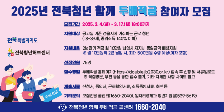 2025년 전북청년 함께 두배적금 참여자 모집 안내
❍ 모집기간 : 2025. 3. 4.(화) ~ 3. 17.(월) 18:00까지
❍ 지원대상 : 공고일 기준 정읍시에 거주하는 근로 청년
             (18~39세, 중위소득 140% 이하)
❍ 지원내용 : 2년만기 적금 월 10만원 납입시 지자체 동일금액 매칭지원
 ※ 월 10만원씩 2년 납입 시, 최대 500만원 수령 예상(이자 포함)
❍ 선정인원 : 75명
❍ 접수방법 : 두배적금 홈페이지(https://double.jb2030.or.kr) 접속
              후 신청 및 서류업로드
 ※ 직접방문, 우편 등을 통한 접수 불가, 기타 자세한 사항 사이트 참고
❍ 제출서류 : 신청서, 동의서, 근로확인서류, 소득증빙서류, 초본 등
❍ 기타문의 : 모집전담 콜센터(1660-2040), 
              일자리경제과 청년지원팀(539-5619)