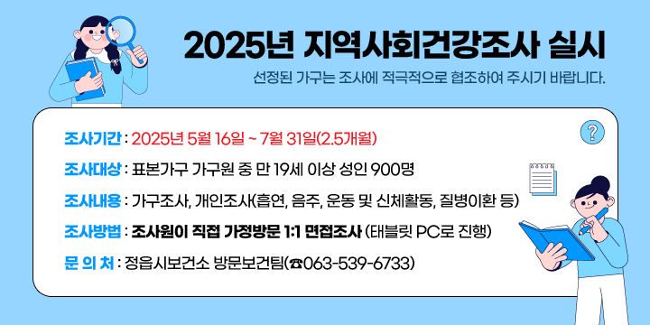 2025년 지역사회건강조사 실시
선정된 가구는 조사에 적극적으로 협조하여 주시기 바랍니다.
○ 조사기간 : 2025년 5월 16일 ~ 7월 31일(2.5개월)
○ 조사대상 : 표본가구 가구원 중 만 19세 이상 성인 900명
○ 조사내용 
  - 가구조사, 개인조사(흡연, 음주, 운동 및 신체활동, 질병이환 등)
○ 조사방법 : 조사원이 직접 가정방문 1:1 면접조사(태블릿 PC로 진행)
○ 문 의 처 : 정읍시보건소 방문보건팀(☎063-539-6733)