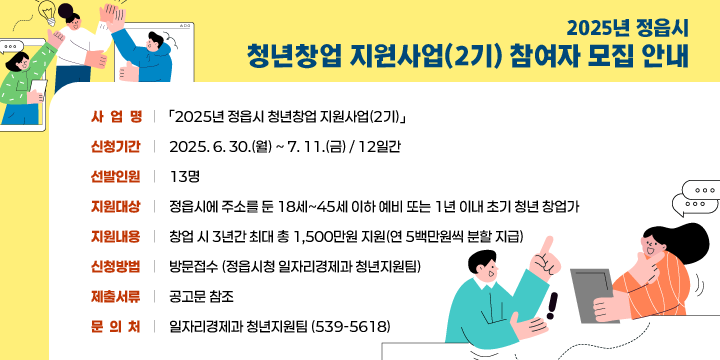 ❍ 사 업 명 :「2025년 정읍시 청년창업 지원사업(2기)」
 ❍ 신청기간 : 2025. 6. 30.(월) ~ 7. 11.(금) / 12일간
 ❍ 선발인원 : 13명
 ❍ 지원대상 : 정읍시에 주소를 둔 18세~45세 이하 예비 또는 1년 이내 초기 청년 창업가
 ❍ 지원내용 : 창업 시 3년간 최대 총 1,500만원 지원(연 5백만원씩 분할 지급)
 ❍ 신청방법 : 방문접수 (정읍시청 일자리경제과 청년지원팀)
 ❍ 제출서류 : 공고문 참조
 ❍ 문 의 처 : 일자리경제과 청년지원팀 (☎ 539-5618)