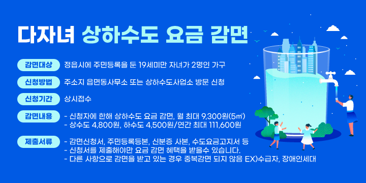 다자녀 상하수도 요금 감면
감면대상 : 정읍시에 주민등록을 둔 19세미만 자녀가 2명인 가구 
   신청방법 : 주소지 읍면동사무소 또는 상하수도사업소 방문 신청
   신청기간 : 상시접수 
   감면내용 : 신청자에 한해 상하수도 요금 감면, 월 최대 9,300원(5㎥)
     - 상수도 4,800원, 하수도 4,500원/연간 최대 111,600원 
   제출서류 : 감면신청서, 주민등록등본, 신분증 사본, 수도요금고지서 등
     - 신청서를 제출해야만 요금 감면 혜택을 받을수 있습니다. 
     - 다른 사항으로 감면을 받고 있는 경우 중복감면 되지 않음 ex)수급자, 장애인세대