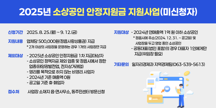 2025년 소상공인 안정지원금 지원사업(미신청자)
  신청기간 : 2025. 8. 25.(월) ~ 9. 12.(금)
  지원대상 : 2024년 연매출액 1억 원 이하 소상공인
  * 정읍시에 주소(2024. 12. 31. ~ 공고일) 및 사업장을 두고 영업 중인 소상공인
  공동대표(법인 포함)의 경우 대표자 1인에게만 지급(위임장 필요)
  지원내용 : 업체당 500,000원(정읍사랑상품권) 지급
  * 2개 이상의 사업장을 운영하는 경우 1개의 사업장만 지급
  제외대상
   - 2025년 소상공인 안정지원금 1차 지급대상자
   - 소상공인 정책자금 제외 업종 및 정읍시에서 정한 업종(태양광발전업, 전자상거래업)
   - 영리를 목적으로 하지 않는 비영리 사업자
   - 2024년 기준 매출액 0원
   - 공고일 기준 휴·폐업자
  접 수 처 : 사업장 소재지 읍·면사무소, 동주민센터 방문신청
  기타문의 : 일자리경제과 지역경제팀(063-539-5613)
   ※ 자세한 사항은 홈페이지에서 확인 바랍니다.