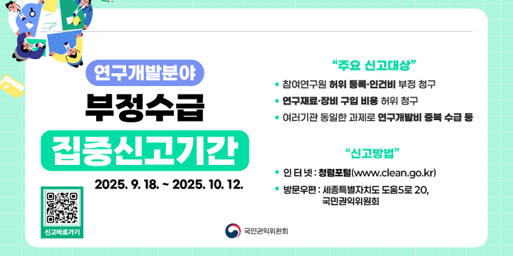 2025년 연구개발비 부정수급 집중신고기간
신고기간 : 2025. 9. 18. ~ 2025. 10. 12.
  ❍ 주요 신고대상
    - 참여연구원 허위 등록‧인건비 부정청구
    - 연구재료‧장비 구입 비용 허위 청구
    - 여러기관 동일한 과제로 연구개발비 중복 수급 등
  ❍ 신고방법 
    - 인 터 넷 : 청렴포털(www.clean.go.kr)
    - 방문우편 : 세종특별자치도 도움5로 20, 국민권익위원회
