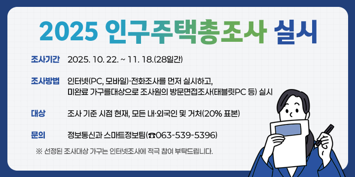 2025 인구주택총조사 실시
 조사기간 : 2025. 10. 22. ~ 11. 18.(28일간)
 조사방법 : 인터넷(PC, 모바일)·전화조사를 먼저 실시하고,
 미완료 가구를대상으로 조사원의 방문면접조사(태블릿PC 등) 실시
 대 상 : 조사 기준 시점 현재, 모든 내·외국인 및 거처(20% 표본)
 문의 : 정보통신과 스마트정보팀(☎063-539-5396)
  ※ 선정된 조사대상 가구는 인터넷조사에 적극 참여 부탁드립니다.
