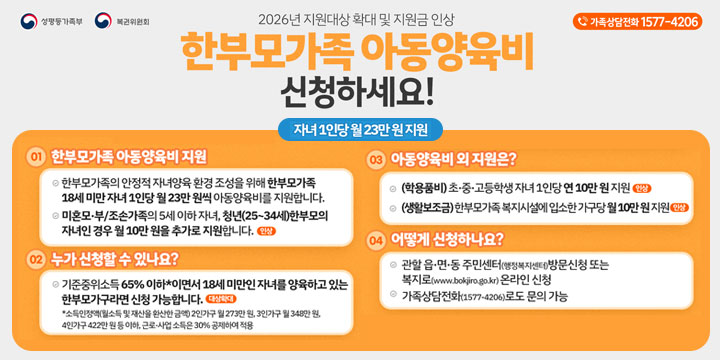 2026년 지원대상 확대 및 지원금 인상

한부모가족 아동양육비
신청하세요!

자녀 1인당 월 23만원 지원

? 가족상담전화 1577-4206

01 한부모가족 아동양육비 지원

한부모가족의 안정적인 자녀양육 환경 조성을 위해 한부모가족 18세 미만 자녀 1인당 월 23만 원의 아동양육비를 지원합니다.

미혼모·부(조손가족의 5세 이하 자녀, 청년 한부모의 자녀는 경우 월 5만 원을 추가로 지원합니다.) (연령)

02 누가 신청할 수 있나요?

기준중위소득 65% 이하이면서 18세 미만의 자녀를 양육하고 있는 한부모가구라면 신청 가능합니다. (단, 선정기준 적용)

(2026년 기준 2인가구 27.3만 원, 3인가구 34.8만 원, 4인가구 42.2만 원 이하, 근로·사업소득의 30% 공제액 적용)

03 아동양육비 지원은?

(학용품비) 초·중·고등학생 자녀 1인당 연 10만 원 지원 (연령)

(생활보조금) 한부모가족복지시설 입소 한부모가정 월 10만 원 지원 (연령)

04 어떻게 신청하나요?

관할 읍·면·동 주민센터 (행정복지센터) 방문신청 또는

복지로(www.bokjiro.go.kr
) 온라인 신청

가족상담전화 1577-4206 도움 가능