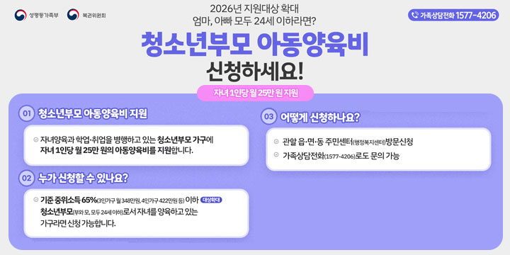 2026년 지원대상 확대
엄마, 아빠 모두 24세 이하라면?

청소년부모 아동양육비
신청하세요!

자녀 1인당 월 25만 원 지원

? 가족상담전화 1577-4206

01 청소년부모 아동양육비 지원

자녀양육과 학업·취업을 병행하고 있는 청소년부모 가구에
자녀 1인당 월 25만 원의 아동양육비를 지원합니다.

02 누가 신청할 수 있나요?

기준 중위소득 65% 이하
(3인가구 348만 원, 4인가구 422만 원 이하) (단위: 월)

청소년부모 (부·모 모두 24세 이하) 로서
자녀를 양육하고 있는 가구라면 신청 가능합니다.

03 어떻게 신청하나요?

관할 읍·면·동 주민센터 (행정복지센터) 방문 신청

가족상담전화 1577-4206 도움 문의 가능