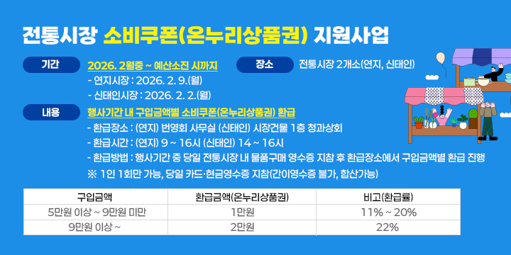 전통시장 소비쿠폰(온누리상품권) 지원사업