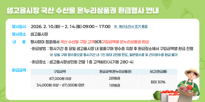 샘고을시장 국산 수산물 온누리상품권 환급행사 안내

행사일시 : 2026. 2. 10.(화) ~ 2. 14.(토) 09:00~17:00 ※예산소진시 조기 종료
행사장소 : 샘고을시장
내용 : 행사참여 점포에서 국산 수산물 구입 고객에게 구입금액별 온누리상품권 환급
환급방법 : 행사기간 중 당일 샘고을시장 내 물품구매 영수증 지참 후 환급장소에서 구입금액별 환급 진행
※ 당일 구매 영수증으로 행사기간 내 1인 최대 2만원 한도, 일반영수증 및 간이영수증 환급 불가
환급장소 : 샘고을시장상인회 건물 1층 고객쉼터(시기동 280-4)
환급금액
구입금액 67,000원 이상 / 환급금액(온누리상품권) 2만원권 / 비고(환급률) 최대 30%
구입금액 34,000원 이상 ~ 67,000원 미만 / 환급금액(온누리상품권) 1만원권 / 비고(환급률) 최대 30%