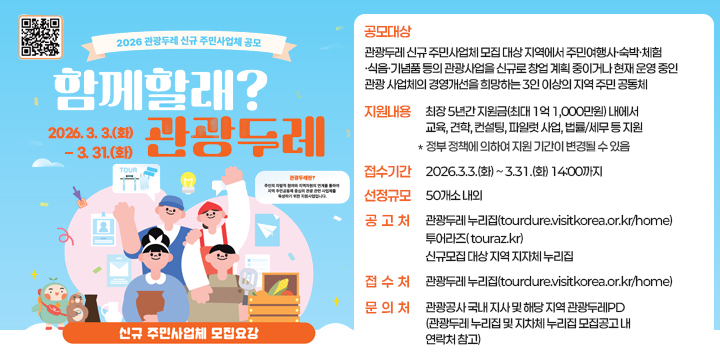 공모 세부사항 확인 QR코드

2026 관광두레 신규 주민사업체 공모
함께할래? 관광두레

2026.3.3.(화) - 3. 31.(화)

관광두레란?
주민의 자발적 참여와 지역자원의 연계를 통하여 지역 주민공동체 중심의 관광 관련 사업체를 육성하기 위한 지원사업입니다.

신규 주민사업체 모집요강

공모대상
관광두레 신규 주민사업체 모집 대상 지역에서 주민여행사·숙박·체험
·식음·기념품 등의 관광사업을 신규로 창업 계획 중이거나 현재 운영 중인
관광 사업체의 경영개선을 희망하는 3인 이상의 지역 주민 공동체 

지원내용
최장 5년간 지원금(최대 1억 1,000만원) 내에서
교육, 견학, 컨설팅, 파일럿 사업, 법률/세무 등 지원
＊정부 정책에 의하여 지원 기간이 변경될 수 있음

접수기간 : 2026.3.3.(화) ~ 3.31.(화) 14:00까지
신청규모 : 50개소 내외
공고처
관광두레 누리집(tourdure.visitkorea.or.kr/home),
투어라즈( touraz.kr),
신규모집 대상 지역 지자체 누리집

접수처 : 관광두레 누리집(tourdure.visitkorea.or.kr/home)
문의처 :  관광공사 국내 지사 및 해당 지역 관광두레PD
(관광두레 누리집 및 지차체 누리집 모집공고 내 
연락처 참고)