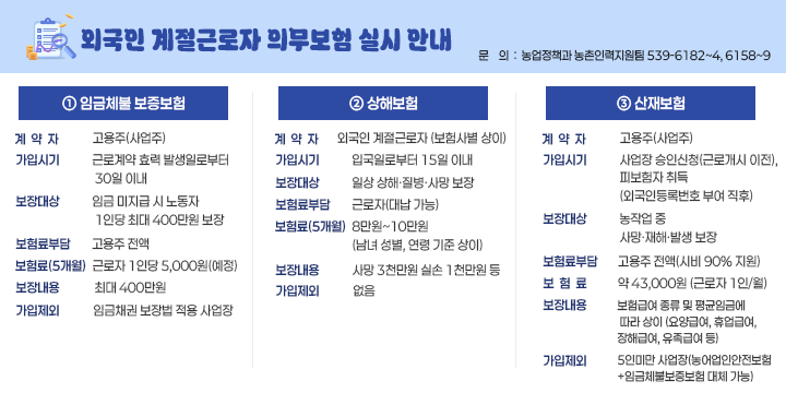 외국인 계절근로자 의무보험 실시 안내