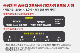 공공기관 승용차 2부제·공영주차장 5부제 시행
○ 시행기간 : 2026. 4. 8.(수) ~ 위기 경보 해제 시까지
 ○ 공공기관 승용차 2부제 운영방식

운행차량
토‧일요일 및 공휴일
적용 제외
홀수날짜
짝수날짜
번호판 끝자리 홀수 차량
번호판 끝자리 홀수 차량

 ○ 공영주차장 운영방식

5부제 참여 차량 운휴일
토·일요일 
및 공휴일
적용 제외
월
화
수
목
금
1, 6
2, 7
3, 8
4, 9
5, 0

 ○ 5부제 적용 공영주차장 : 각시다리 도심 공영주차장, 삼화그린       공영주차장, 미소거리 공영주차장, 하나로마트 옆 공영주차장, 시기도심 공영주차장, 조곡천 들풀마당 공영주차장