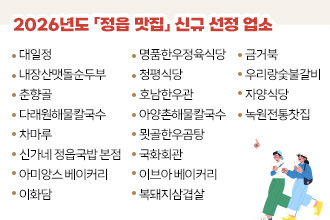 2026년도 「정읍 맛집」 신규 선정 업소
  

업소명
대일정
내장산맷돌순두부
춘향골
다래원해물칼국수
차마루
신가네 정읍국밥 본점
아미앙스 베이커리
이화담
명품한우정육식당
청평식당
호남한우관
아양촌해물칼국수
묏골한우곰탕
국화회관
이브아 베이커리
복돼지삼겹살
금거북
우리랑숯불갈비
자양식당
녹원전통찻집