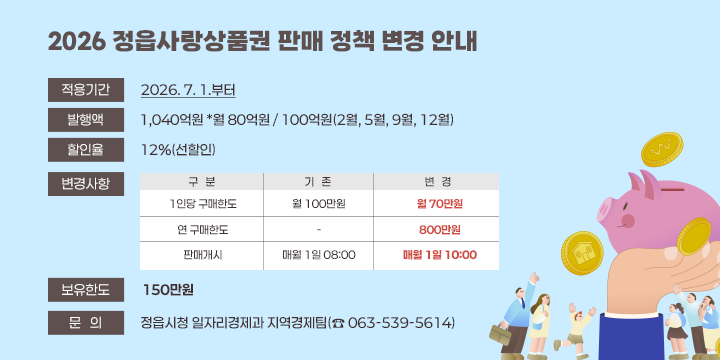 2026 정읍사랑상품권 판매 정책 변경 안내

 적용기간 : 2026. 7. 1.부터
  발행액 : 1,040억원 *월 80억원 / 100억원(2월, 5월, 9월, 12월)
  할인율 : 12%(선할인)
  변경사항
   
구  분
기  존
변  경
1인당 구매한도
월 100만원
월70만원
연구매한도
-
800만원
판매개시
매월 1일 08:00
매월 1일 10:00  

  보유한도 : 150만원
  문의 : 정읍시청 일자리경제과 지역경제팀(☎ 063-539-5614)
