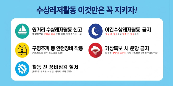 수상레저활동 이것만은 꼭 지키자!
원거리 수상레저활동 신고

(출발항부터 **10해리 이상** 운항 예정 시 해경관서 신고)

야간수상레저활동 금지

(**일몰 후 30분부터 일출 전 30분까지**)

구명조끼 등 안전장비 착용

(서프보드의 경우 보드리쉬 포함)

 기상특보 시 운항 금지

(안개 등 **가시거리 500미터 이하**, 태풍, 풍랑, 강풍 등 주의보 이상)

활동 전 장비점검 철저

(출항 전 연료량 확인 및 배터리 상태 점검)