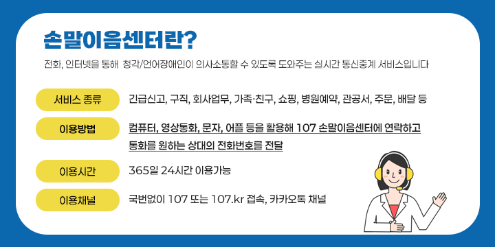 손말이음센터란?
전화, 인터넷을 통해 
청각/언어장애인이 의사소통할 수 있도록 도와주는
실시간 통신중계 서비스입니다.

*서비스 종류 : 긴급신고, 구직, 회사업무, 가족·친구, 쇼핑
              병원예약, 관공서, 주문, 배달 등
*이용방법 : 컴퓨터, 영상통화, 문자, 어플 등을 활용해
            107 손말이음센터에 연락하고
            통화를 원하는 상대의 전화번호를 전달
*이용시간 : 365일 24시간 이용가능
*이용채널 : 국번없이 107 또는 107.kr 접속, 카카오톡 채널