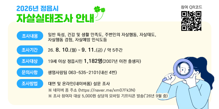 2026년 정읍시 자살실태조사 안내

❍ 조사내용: 일반 특성, 건강 및 생활 만족도, 주변인의 자살행동, 자살태도, 자살행동 경험, 자살예방 인식도등
  ❍ 조사기간: 26. 8. 10.(월) ~ 9. 11.(금) / 약 5주간
  ❍ 조사대상: 19세 이상 정읍시민 1,182명(2007년 이전 출생자)
  ❍ 문의사항: 생명사랑팀 063-535-2101(내선 4번)
  ❍ 조사방법: 대면 및 온라인(네이버폼) 설문 조사
   ※ 네이버 폼 주소 (https://naver.me/xm07Fk3N)
   ※ 조사 참여자 대상 5,000원 상당의 모바일 기프티콘 발송(’26년 9월 중)