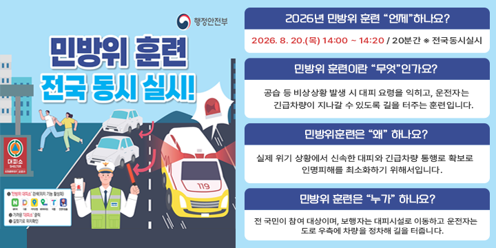 2026년 8월 공습대비 민방위훈련

○ 2026년 민방위 훈련 “언제”하나요?
   - 2026. 8. 20.(목) 14:00 ~ 14:20 / 20분간 ※ 전국동시실시
 ○ 민방위 훈련이란 “무엇”인가요? 
   - 공습 등 비상상황 발생 시 대피 요령을 익히고, 운전자는 
     긴급차 량이 지나갈 수 있도록 길을 터주는 훈련입니다.
 ○ 민방위훈련은 “왜” 하나요? 
   - 실제 위기 상황에서 신속한 대피와 긴급차량 통행로 확보로 
     인명피해를 최소화하기 위해서입니다.
 ○ 민방위 훈련은 “누가” 하나요? 
   - 전 국민이 참여 대상이며, 보행자는 대피시설로 이동하고 운전자는 
     도로 우측에 차량을 정차해 길을 터줍니다.