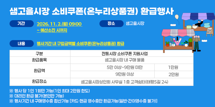 샘고을시장 소비쿠폰(온누리상품권) 환급행사

  1. 기    간 : 2026. 11. 2.(월) 09:00 ~ 예산소진 시까지
  2. 장    소 : 샘고을시장
  3. 내    용 : 행사기간 내 구입금액별 소비쿠폰(온누리상품권) 환급

구분
전통시장 소비쿠폰 지원사업
환급
품목
샘고을시장 내 구매 물품
환급액
5만 이상~9만원 미만
1만원
9만원 이상
2만원
환급
장소
샘고을시장상인회 사무실 1층 고객쉼터(태평5길 24)

 ※ 행사 당 1인 1회만 가능(1인 최대 2만원 한도)
 ※ 대리인 환급 불가(본인만 가능)
 ※ 행사기간 내 구매영수증 합산가능 [카드·현금 영수증만 환급가능(일반·간이영수증 불가)]